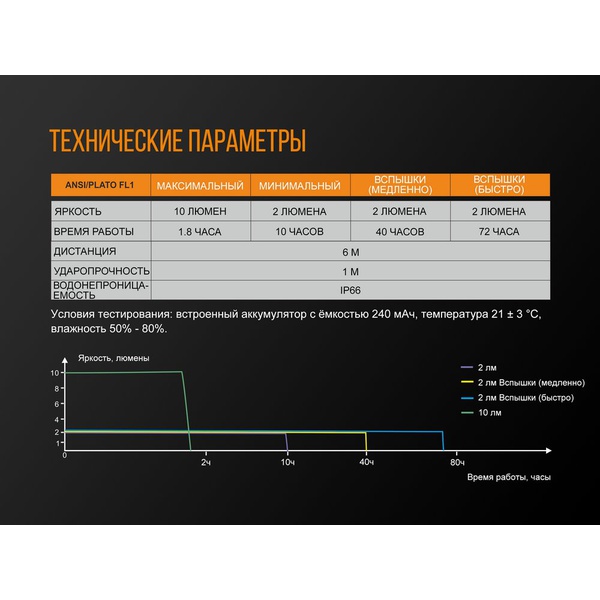 Велофара задняя Fenix BC05R