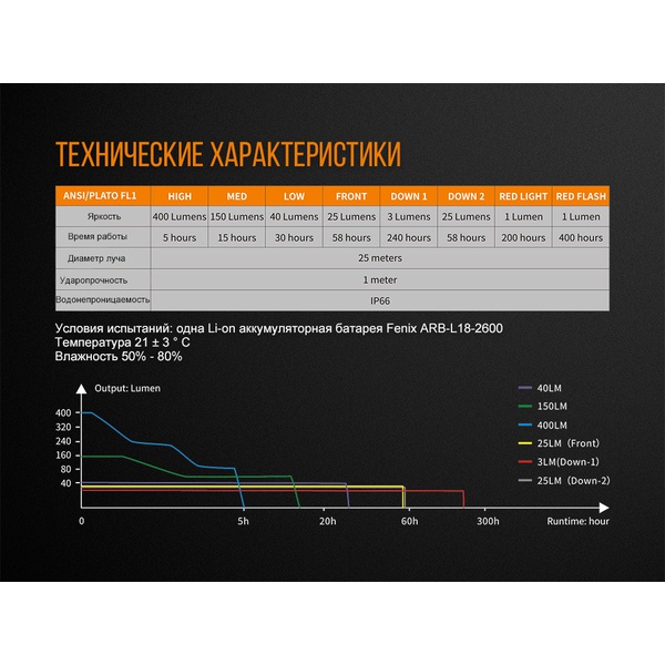 Фонарь Fenix CL26R красный