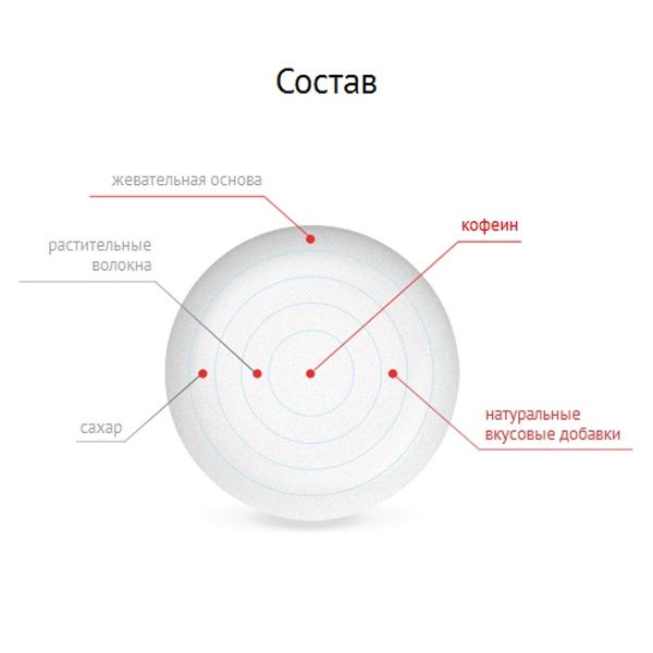 Жевательная резинка Energon Military тонизирующая