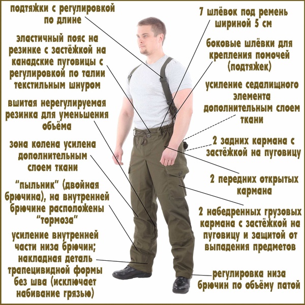 Костюм KE Tactical Горка-3 (рип-стоп) GreenZone