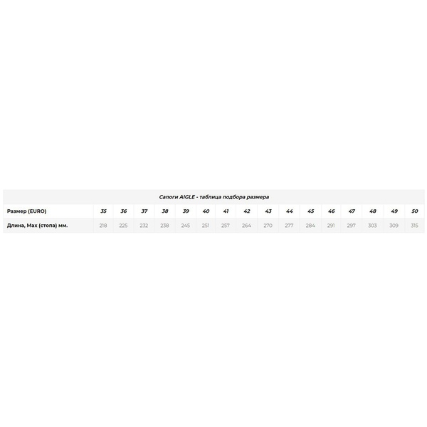 Сапоги Aigle Parcours 2 Trophee bronze