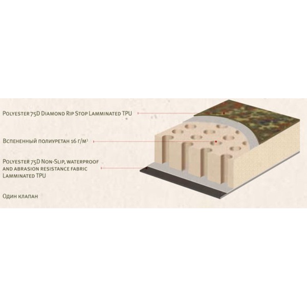 Коврик самонадувающийся Tengu Mark 3.05M