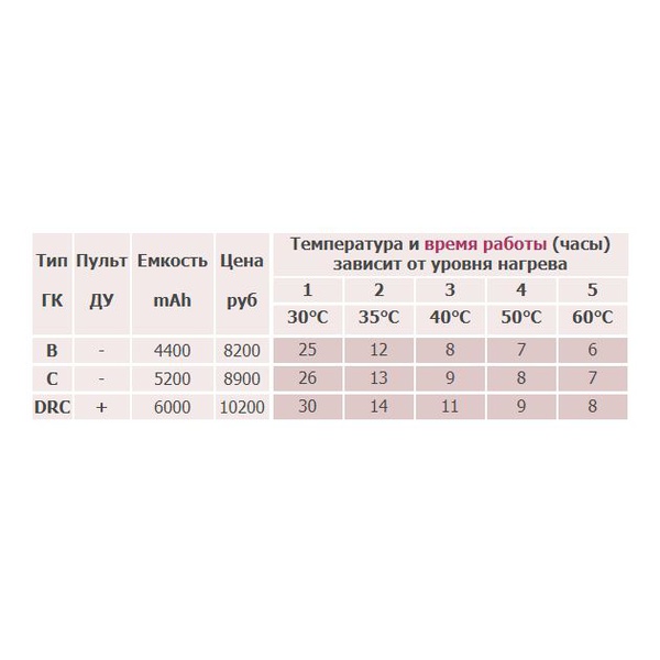Флисовый жилет с подогревом RedLaika RL-05 серый, 6-22 часа (4400 mAh)