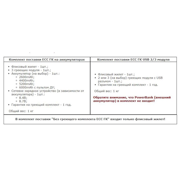 Флисовый жилет с подогревом RedLaika RL-03 чёрный, до 8 часов (2600 mAh, с клипсой)