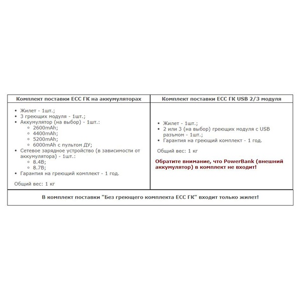 Жилет охотничий с подогревом RedLaika RL-HA-04 серый волк, 8-30 часов, ДУ (6000 mAh)