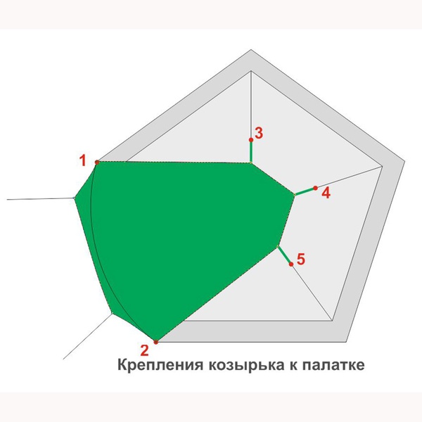 Козырек Лотос 3