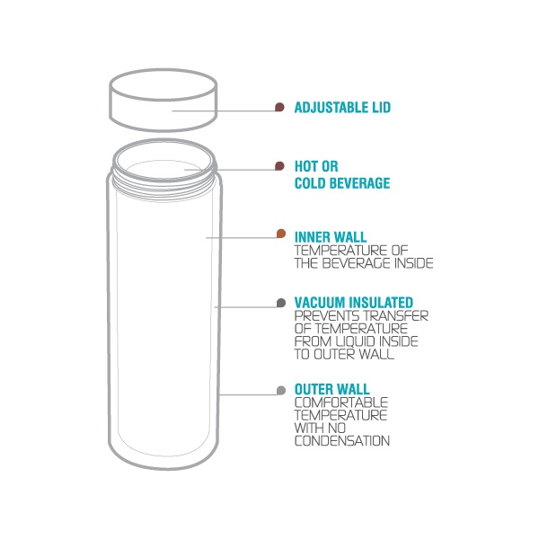 Термос Asobu Le Baton чёрный/медный, 0,5 л