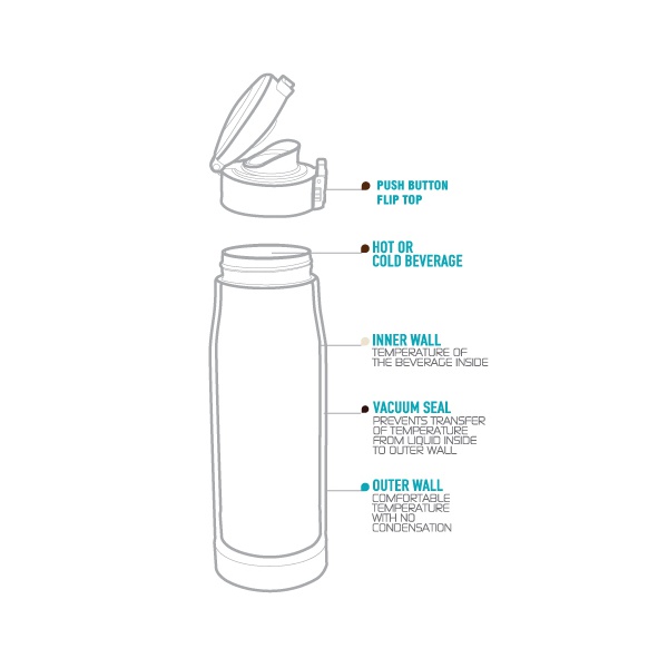 Термокружка Asobu Liberty Canteen чёрный/золотистый, 0,5 л