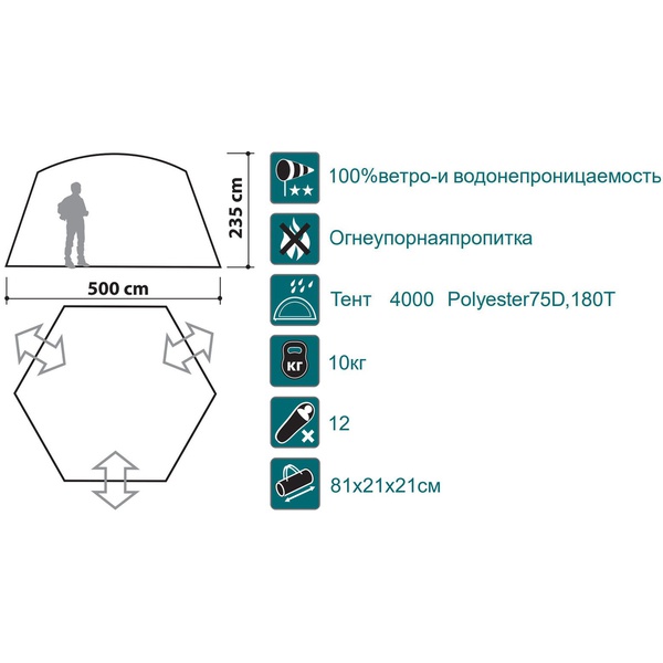 Шатер Canadian Camper Summer House