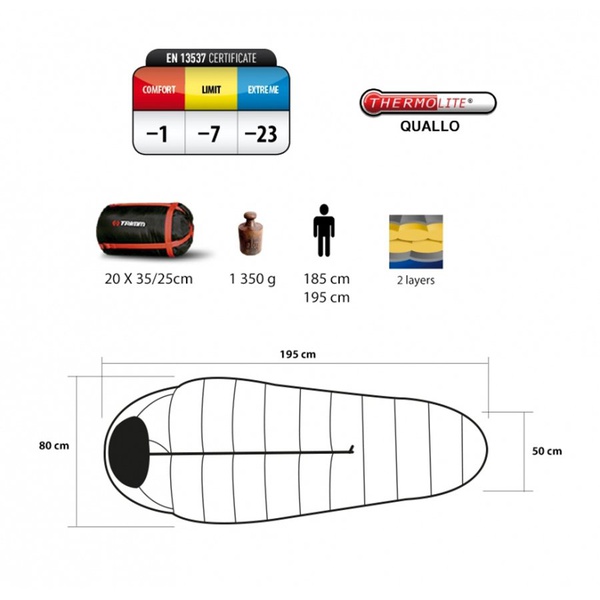 Спальный мешок Trimm Battle 185см розовый