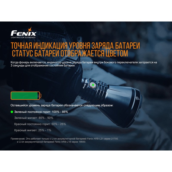 Фонарь Fenix HT18