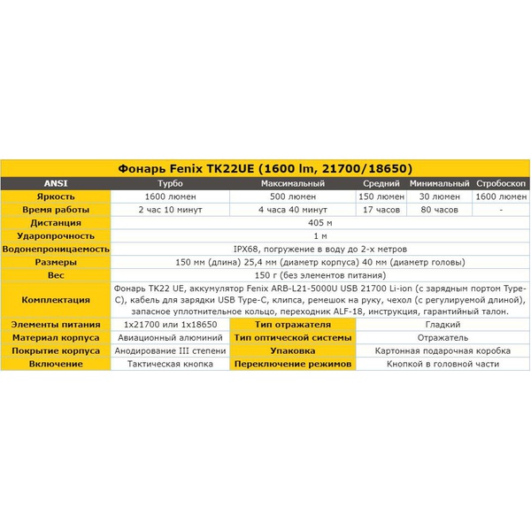 Фонарь Fenix TK22 UE