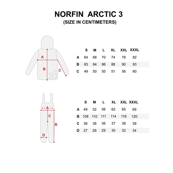 Костюм зимний Norfin Arctic 3