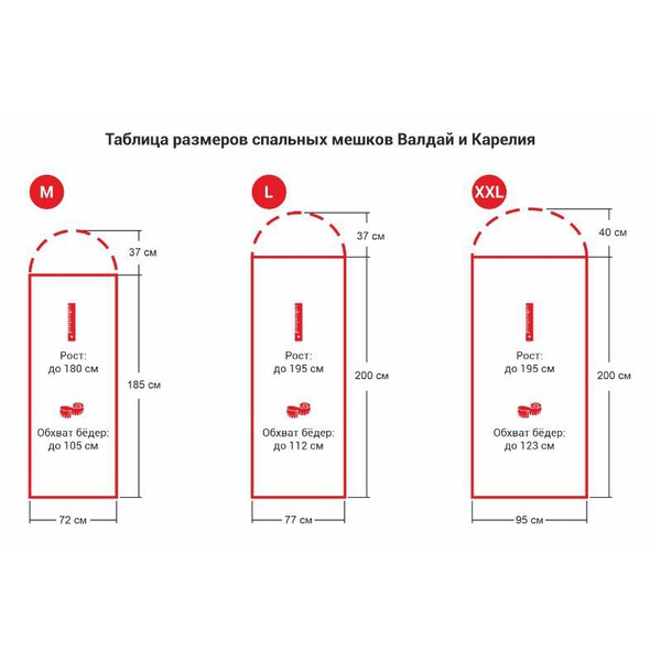 Спальный мешок Урма Валдай -5 (XXL)