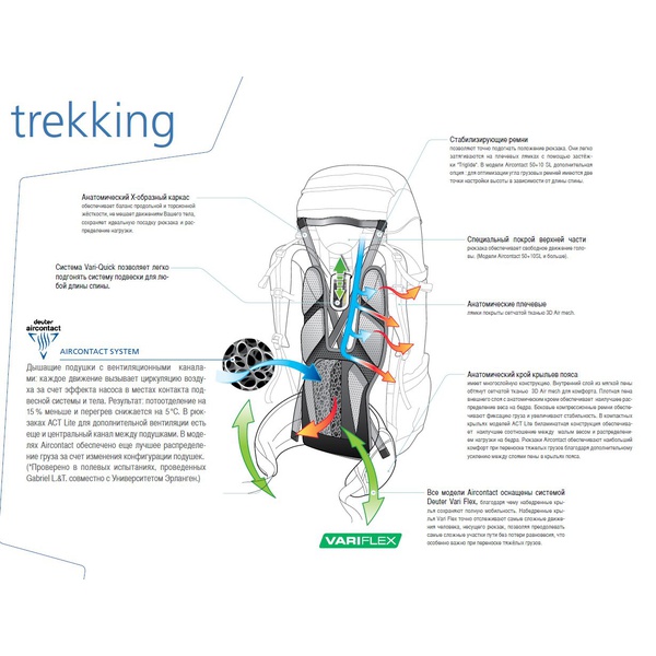 Рюкзак Deuter 2015 Aircontact Aircontact 50 + 10 SL