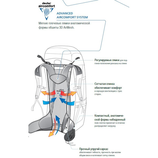 Рюкзак Deuter 2015 Aircomfort AC Lite AC Lite 18