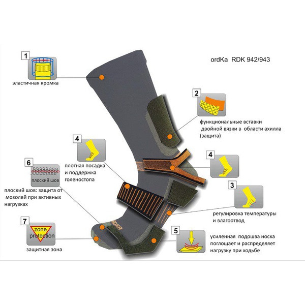 Термоноски Ordka RDK 943