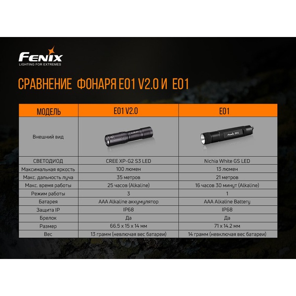 Фонарь Fenix E01 V2.0 чёрный