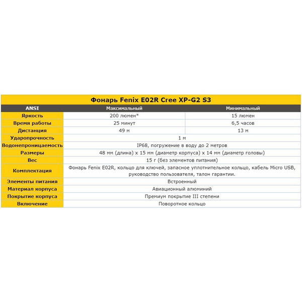 Фонарь Fenix E02R чёрный