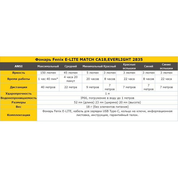 Фонарь Fenix E-LITE