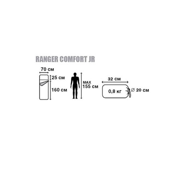 Спальный мешок Jungle Camp Ranger Comfort JR синий