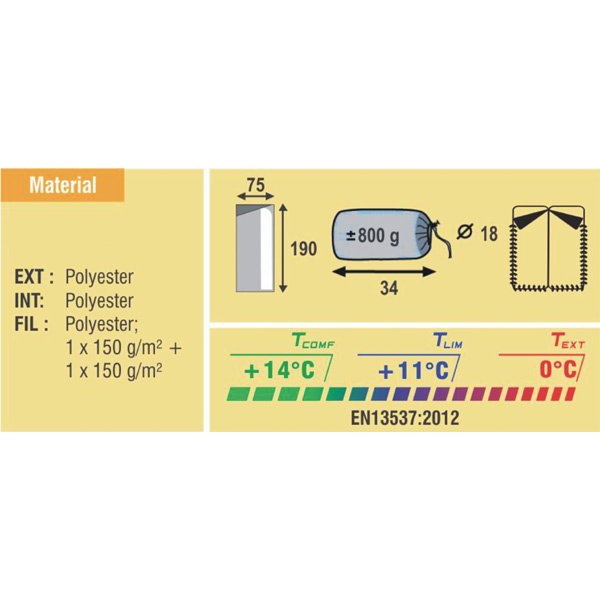 Спальный мешок Best Camp Mareeba олив/серый
