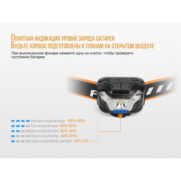 Фонарь налобный Fenix HL18R голубой