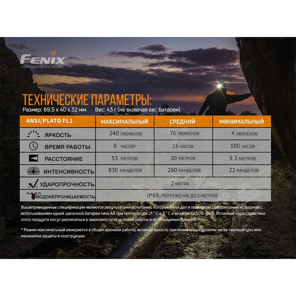 Фонарь налобный Fenix HM23