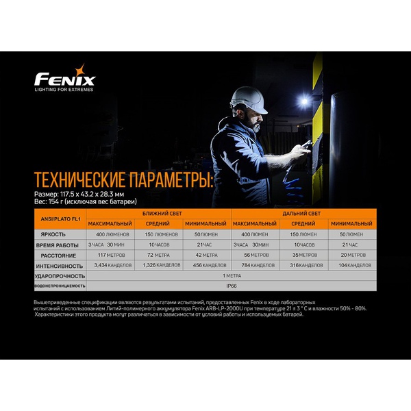 Фонарь Fenix WT20R