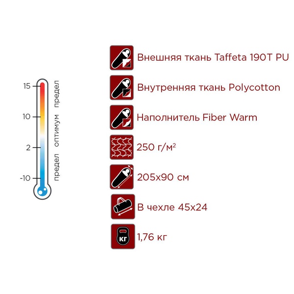 Спальный мешок Indiana Maverick