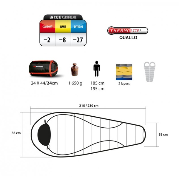 Спальный мешок Trimm Trekking Gant 185см красный