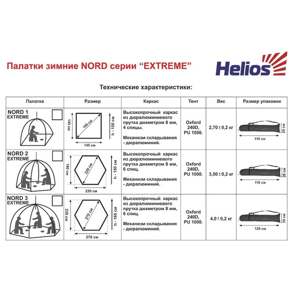 Палатка для зимней рыбалки Helios Nord-3 Extreme
