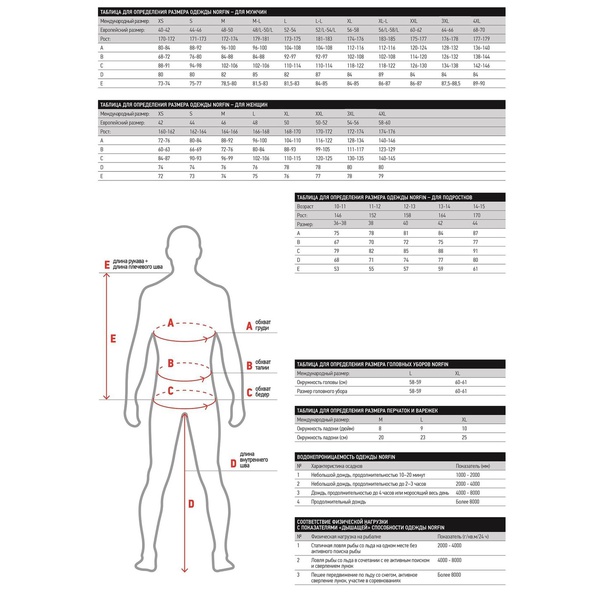 Термобелье Norfin Comfort Line