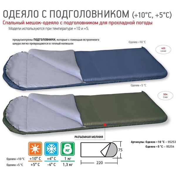 Спальный мешок Alaska Одеяло с подголовником +5 С