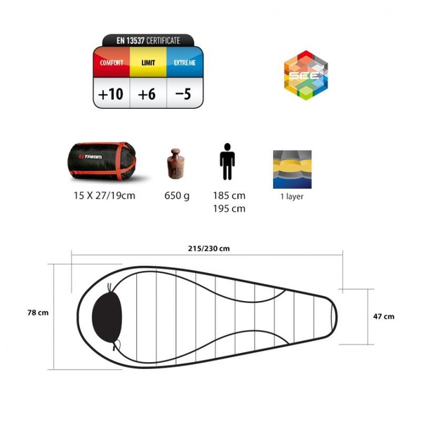 Спальный мешок Trimm Cyklo 185 см зеленый