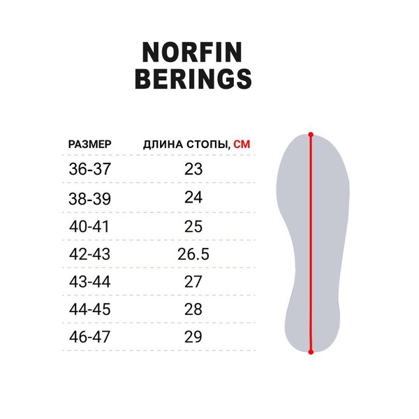 Сапоги зимние Norfin Berings с манжетами олива