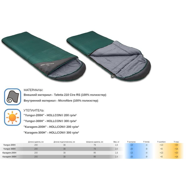 Спальный мешок-одеяло Mobula Karagem 300 H
