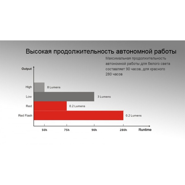 Фонарь налобный Fenix HL05 Синий