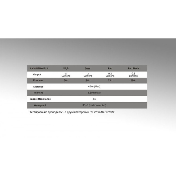 Фонарь налобный Fenix HL05 Синий