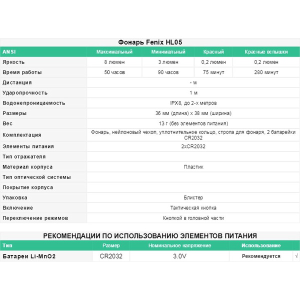 Фонарь налобный Fenix HL05 Синий