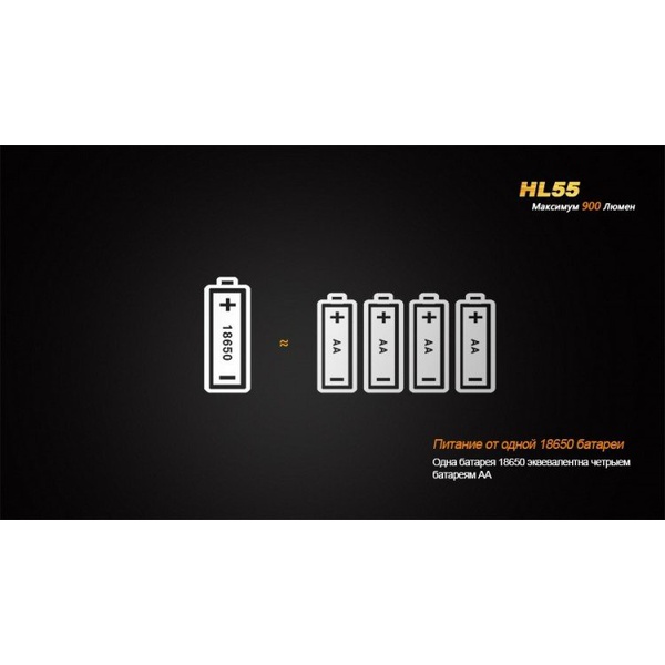 Фонарь налобный Fenix HL55 XM-L2 U2