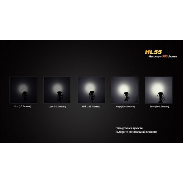 Фонарь налобный Fenix HL55 XM-L2 U2