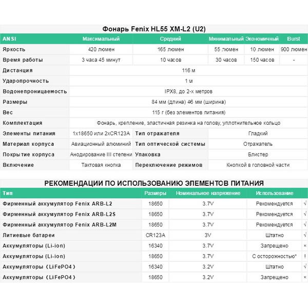 Фонарь налобный Fenix HL55 XM-L2 U2