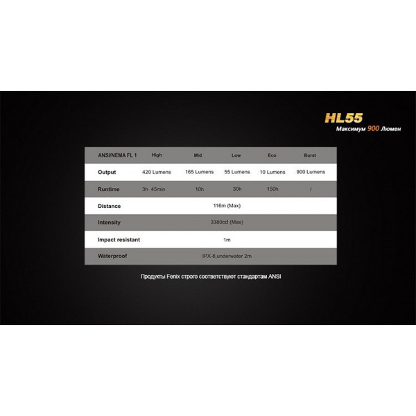 Фонарь налобный Fenix HL55 XM-L2 U2