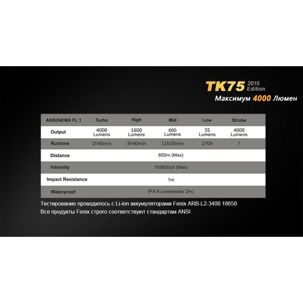 Фонарь тактический Fenix TK75 (2015) Cree XM-L2 (U2)