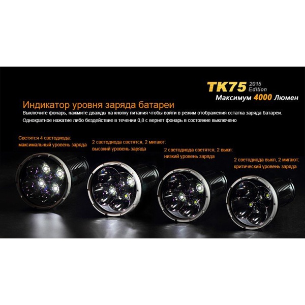 Фонарь тактический Fenix TK75 (2015) Cree XM-L2 (U2)