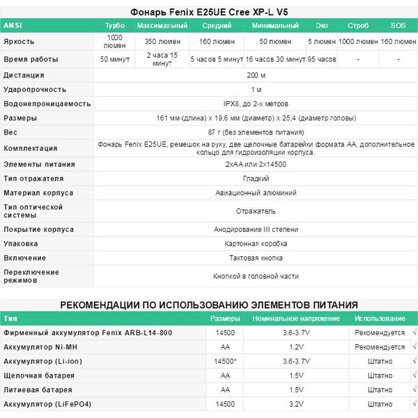 Фонарь Fenix E25UE Cree XP-L V5