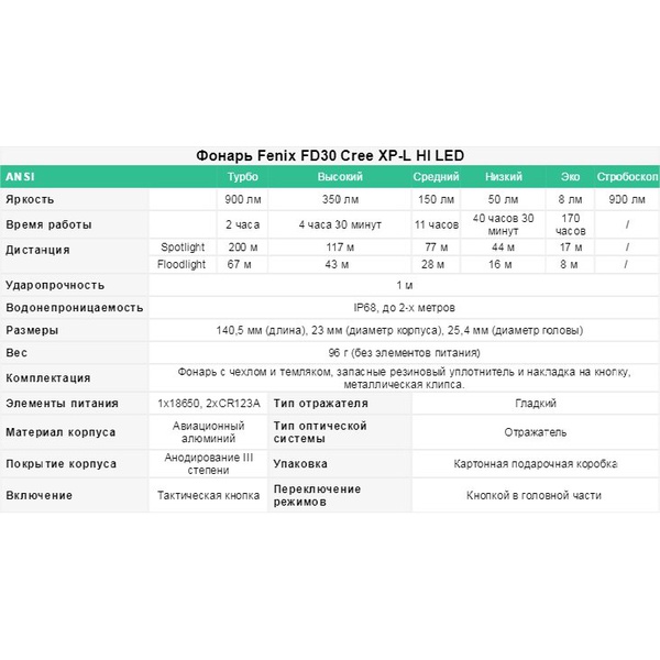 Фонарь Fenix FD30 Cree XP-L HI LED