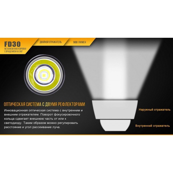 Фонарь Fenix FD30 Cree XP-L HI LED
