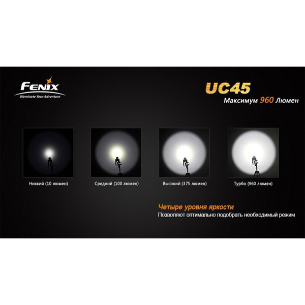 Фонарь Fenix UC45 Cree XM-L2 (U2) LED